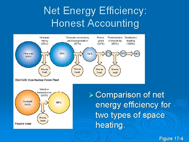 Net Energy Efficiency: Honest Accounting Ø Comparison of net energy efficiency for two types