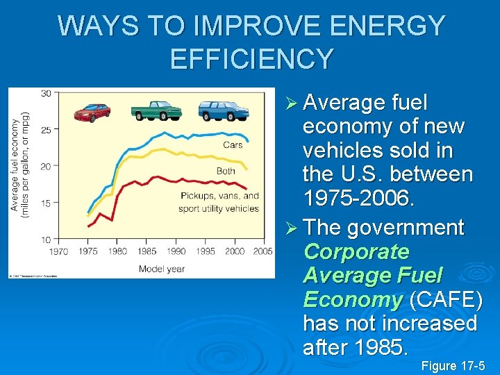 WAYS TO IMPROVE ENERGY EFFICIENCY Ø Average fuel economy of new vehicles sold in