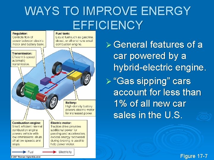 WAYS TO IMPROVE ENERGY EFFICIENCY Ø General features of a car powered by a