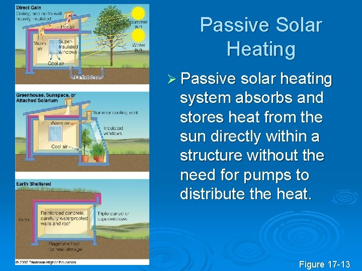 Passive Solar Heating Ø Passive solar heating system absorbs and stores heat from the