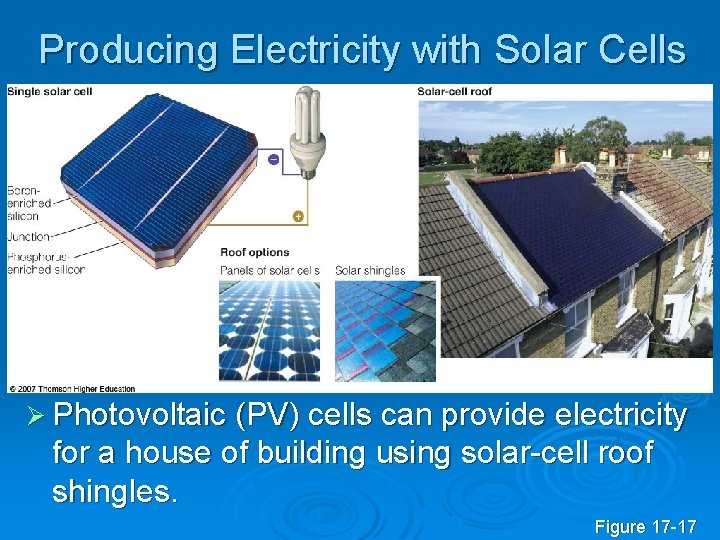 Producing Electricity with Solar Cells Ø Photovoltaic (PV) cells can provide electricity for a