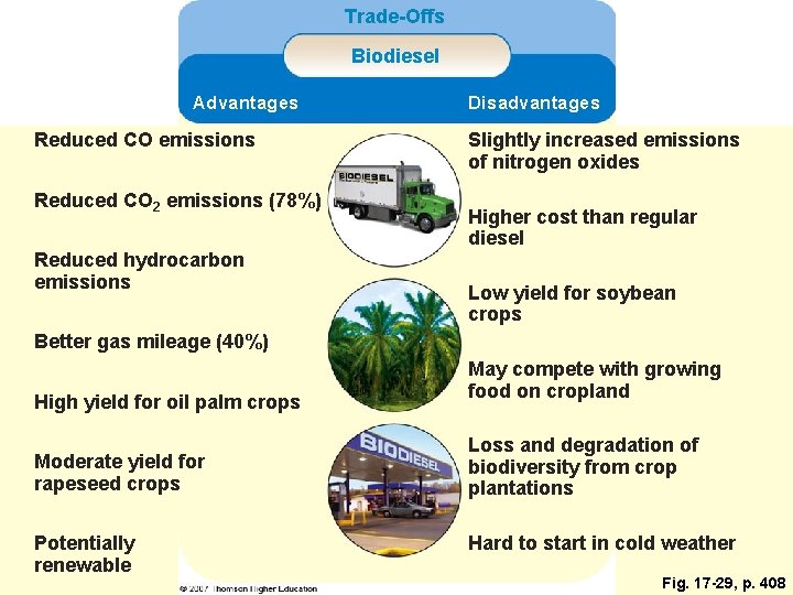 Trade-Offs Biodiesel Advantages Reduced CO emissions Reduced CO 2 emissions (78%) Reduced hydrocarbon emissions