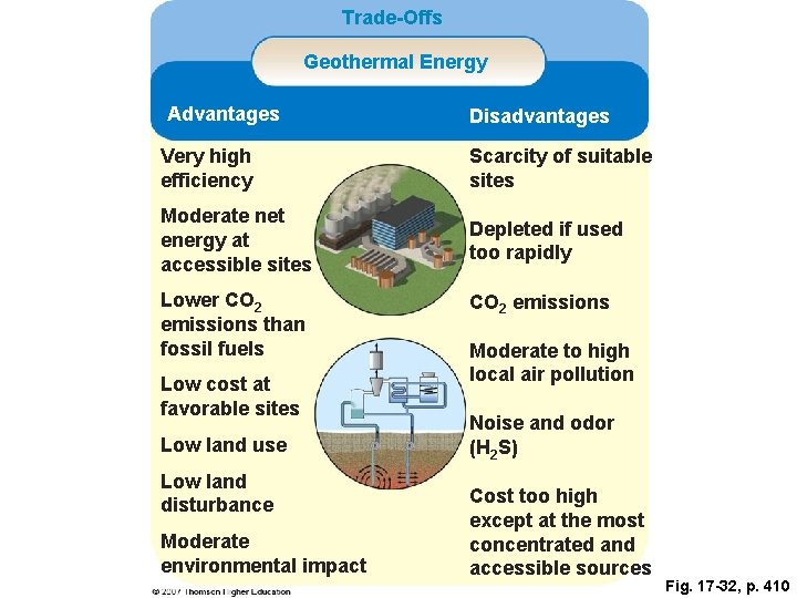 Trade-Offs Geothermal Energy Advantages Disadvantages Very high efficiency Scarcity of suitable sites Moderate net