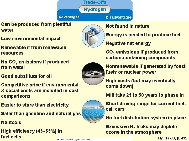 Trade-Offs Hydrogen Advantages Can be produced from plentiful water Low environmental impact Renewable if