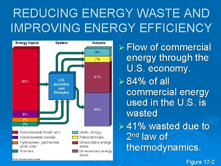 REDUCING ENERGY WASTE AND IMPROVING ENERGY EFFICIENCY Ø Flow of commercial energy through the