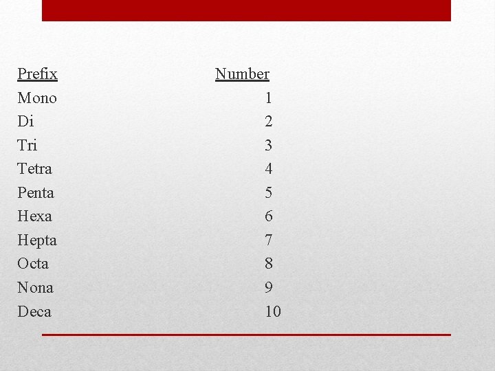 Prefix Mono Di Tri Tetra Penta Hexa Hepta Octa Nona Deca Number 1 2