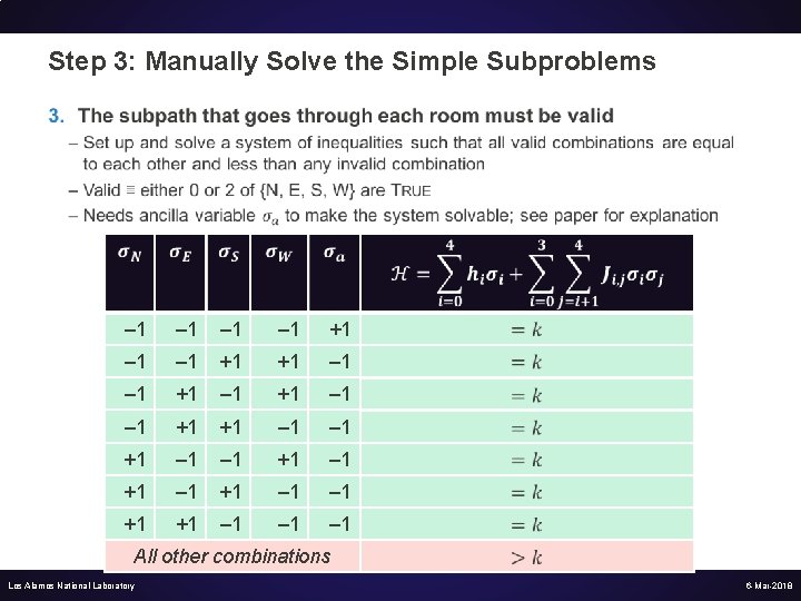 Step 3: Manually Solve the Simple Subproblems • – 1 – 1 +1 +1