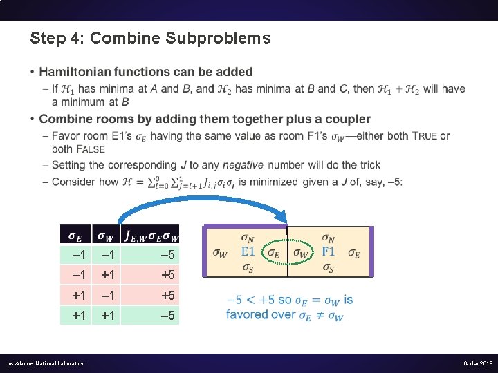 Step 4: Combine Subproblems • – 1 – 5 – 1 +1 +5 +1
