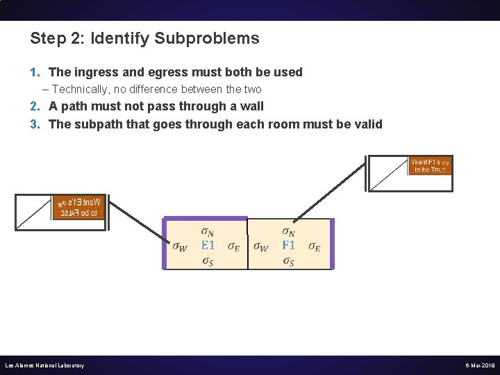 Step 2: Identify Subproblems 1. The ingress and egress must both be used –