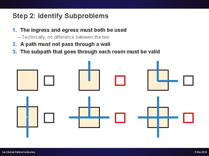 Step 2: Identify Subproblems 1. The ingress and egress must both be used –