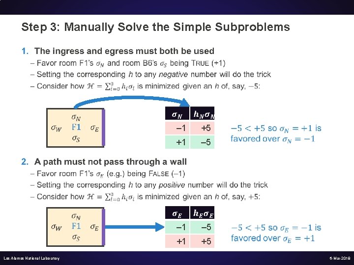 Step 3: Manually Solve the Simple Subproblems • Los Alamos National Laboratory – 1