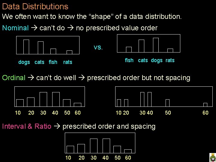 Data Distributions We often want to know the “shape” of a data distribution. Nominal
