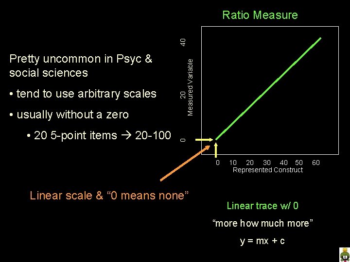  • tend to use arbitrary scales • usually without a zero • 20