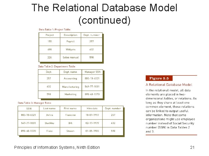 The Relational Database Model (continued) Principles of Information Systems, Ninth Edition 21 