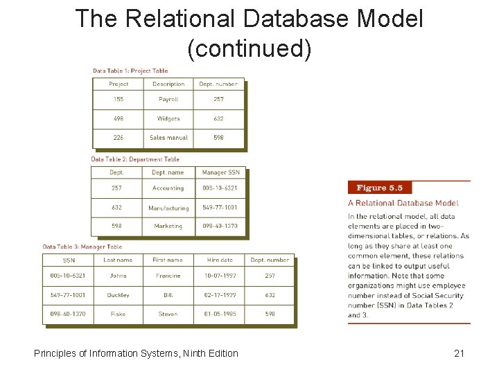 The Relational Database Model (continued) Principles of Information Systems, Ninth Edition 21 The Relational Database Model (continued) Principles of Information Systems, Ninth Edition 21