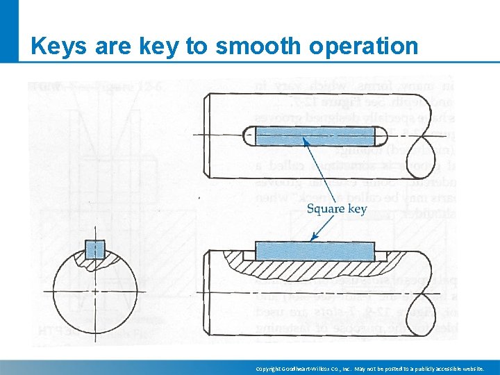 Keys are key to smooth operation Copyright Goodheart-Willcox Co. , Inc. May not be