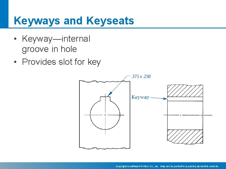 Keyways and Keyseats • Keyway—internal groove in hole • Provides slot for key Copyright