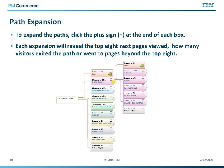 Path Expansion § To expand the paths, click the plus sign (+) at the