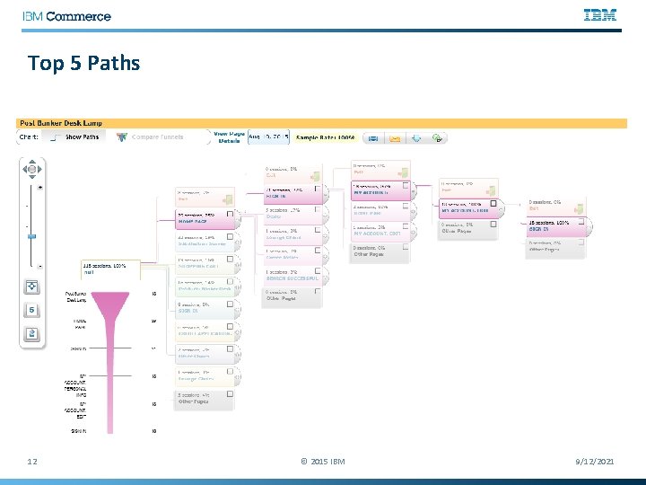Top 5 Paths 12 © 2015 IBM 9/12/2021 