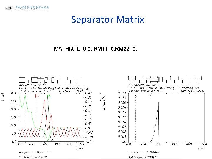 Separator Matrix MATRIX, L=0. 0, RM 11=0, RM 22=0; 