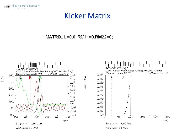 Kicker Matrix MATRIX, L=0. 0, RM 11=0, RM 22=0; 