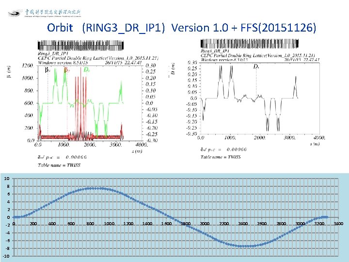 Orbit (RING 3_DR_IP 1) Version 1. 0 + FFS(20151126) 10 8 6 4 2