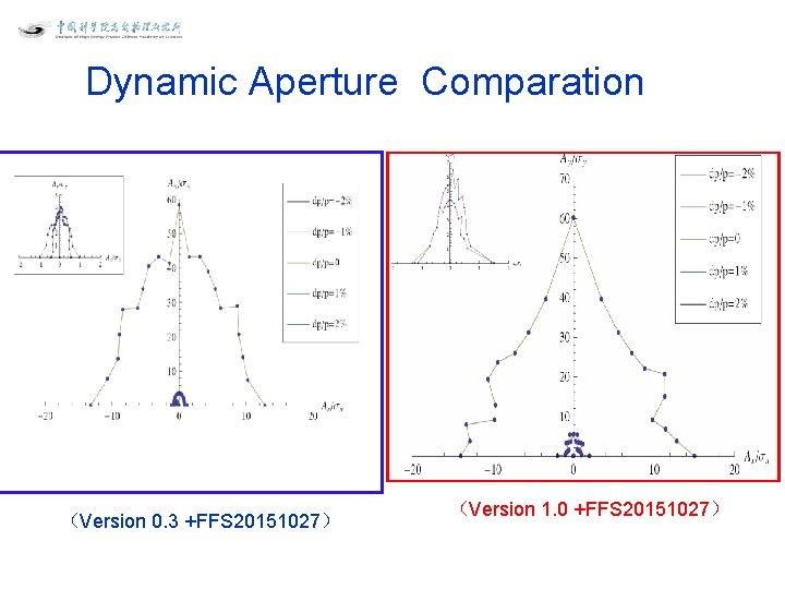 Dynamic Aperture Comparation （Version 0. 3 +FFS 20151027） （Version 1. 0 +FFS 20151027） 