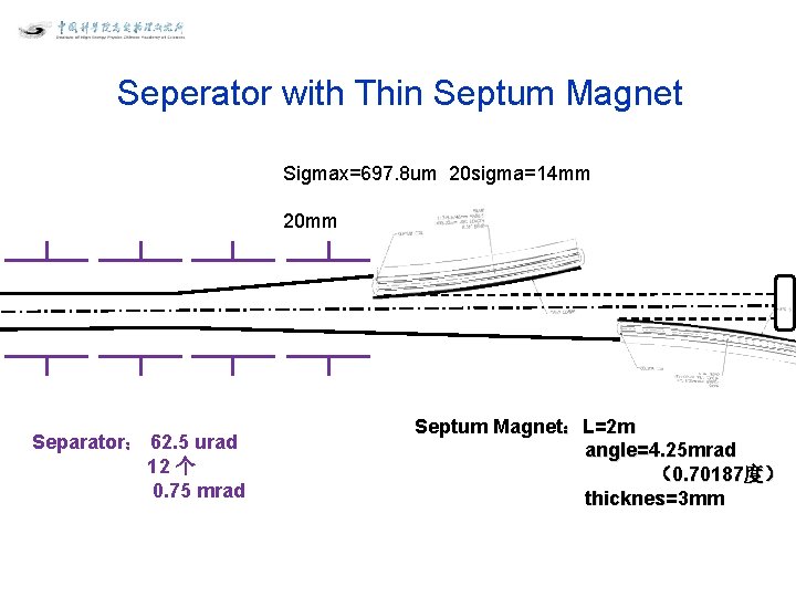 Seperator with Thin Septum Magnet Sigmax=697. 8 um 20 sigma=14 mm 20 mm Separator：