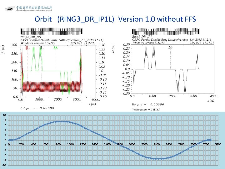Orbit (RING 3_DR_IP 1 L) Version 1. 0 without FFS 10 8 6 4