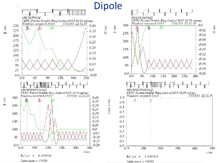 Dipole 