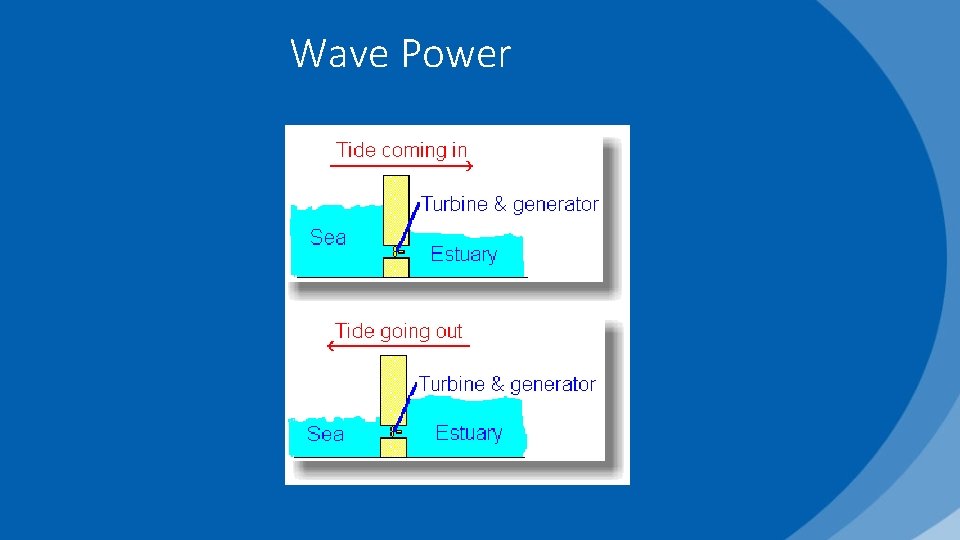 Wave Power 