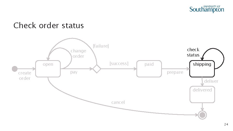 Check order status change order check status [success] open create order [failure] pay paid