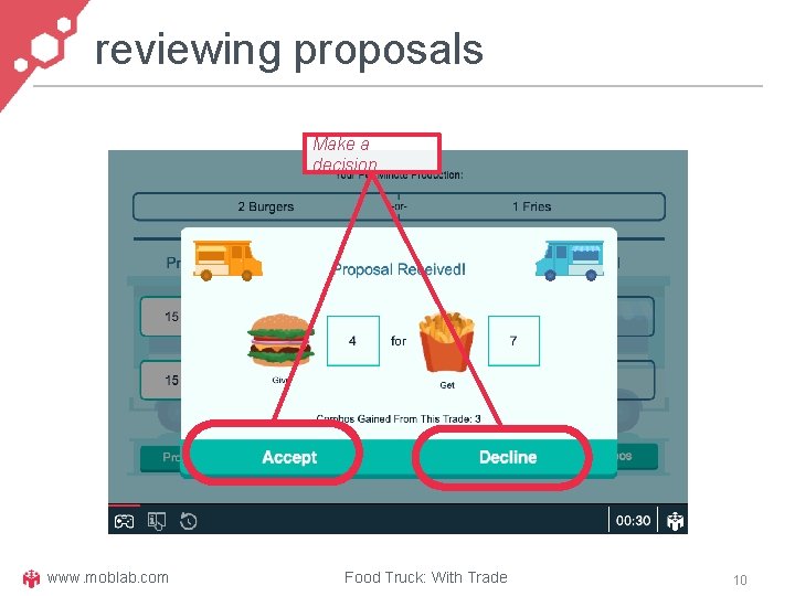 reviewing proposals Make a decision www. moblab. com Food Truck: With Trade 10 