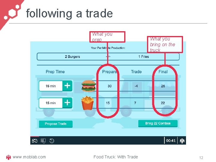 following a trade What you prep www. moblab. com Food Truck: With Trade What