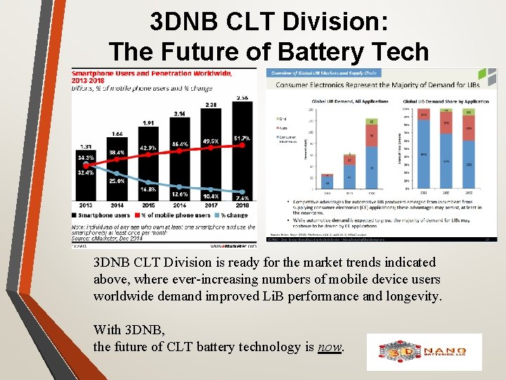 3 DNB CLT Division: The Future of Battery Tech 3 DNB CLT Division is