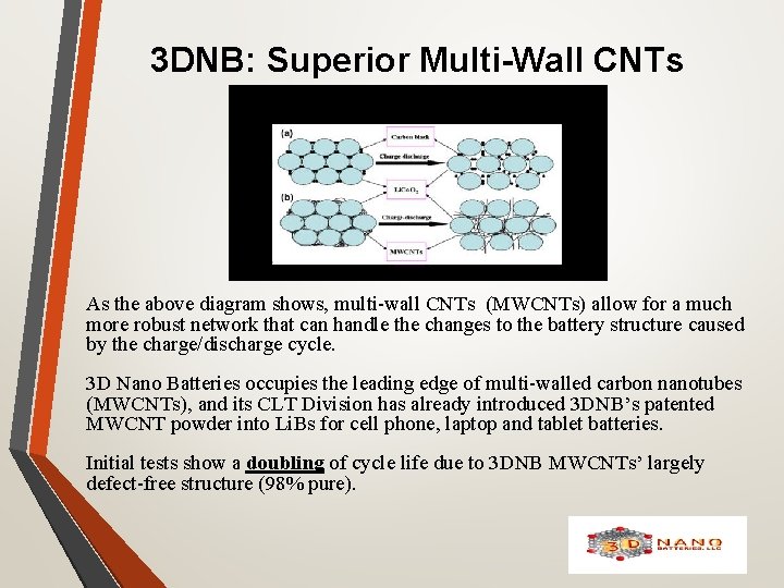 3 DNB: Superior Multi-Wall CNTs As the above diagram shows, multi-wall CNTs (MWCNTs) allow