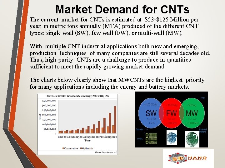 Market Demand for CNTs The current market for CNTs is estimated at $53 -$125