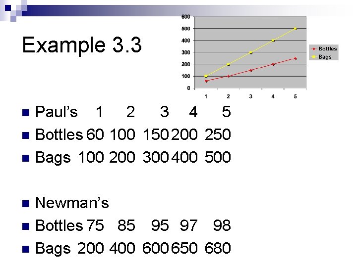 Example 3. 3 Paul’s 1 2 3 4 5 n Bottles 60 100 150