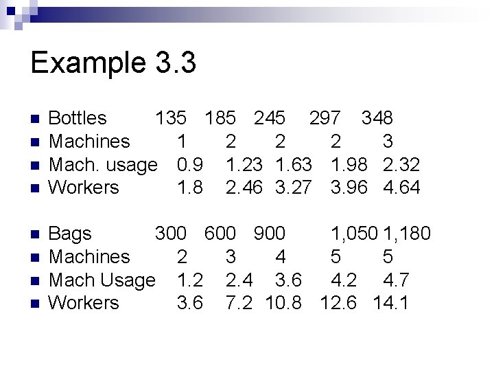 Example 3. 3 n n n n Bottles 135 185 245 297 348 Machines