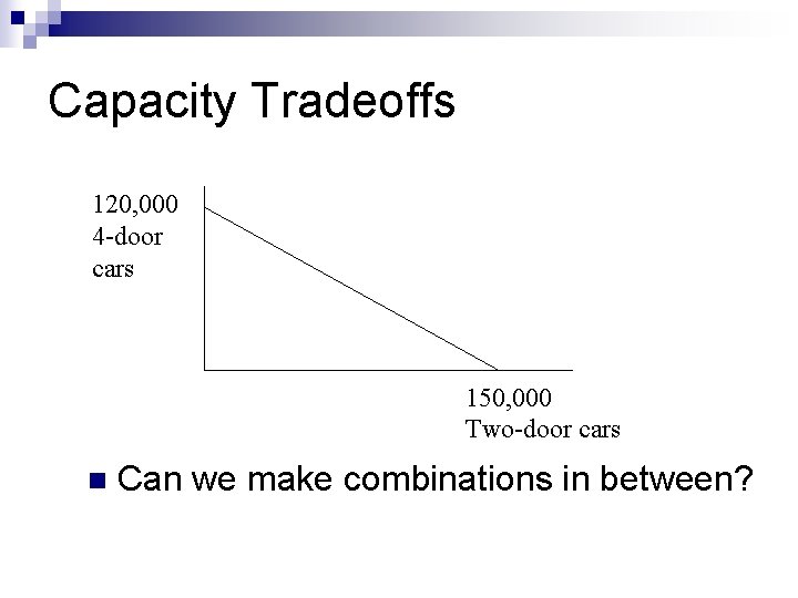Capacity Tradeoffs 120, 000 4 -door cars 150, 000 Two-door cars n Can we