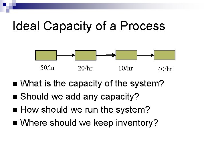 Ideal Capacity of a Process 50/hr 20/hr 10/hr 40/hr What is the capacity of
