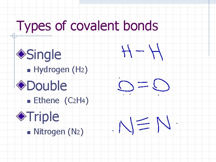 Types of covalent bonds Single n Hydrogen (H 2) Double n Ethene (C 2