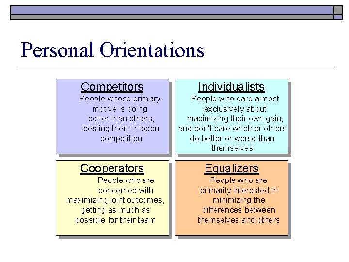 Personal Orientations Competitors People whose primary motive is doing better than others, besting them