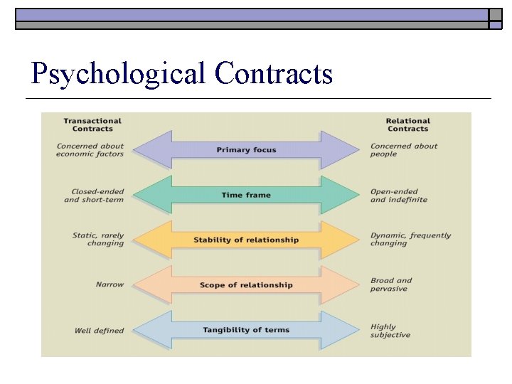 Psychological Contracts 
