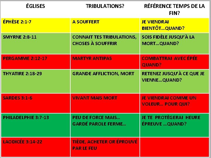 ÉGLISES TRIBULATIONS? RÉFÉRENCE TEMPS DE LA FIN? ÉPHÈSE 2: 1 -7 A SOUFFERT JE