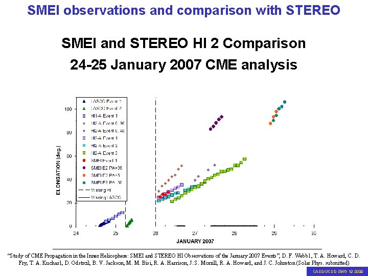 SMEI observations and comparison with STEREO SMEI and STEREO HI 2 Comparison 24 -25