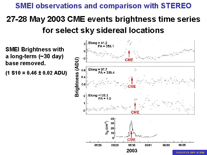 SMEI observations and comparison with STEREO 27 -28 May 2003 CME events brightness time