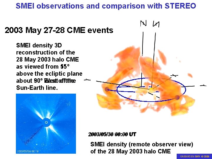 SMEI observations and comparison with STEREO 2003 May 27 -28 CME events SMEI density