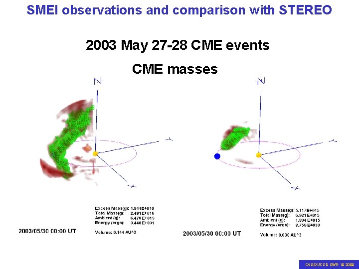 SMEI observations and comparison with STEREO 2003 May 27 -28 CME events CME masses