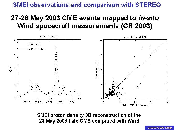 SMEI observations and comparison with STEREO 27 -28 May 2003 CME events mapped to